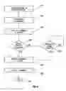 Fig. 05 - Providing host information to devices in multi SCSI transport protocols