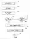 Fig. 07 - Providing host information to devices in multi SCSI transport protocols