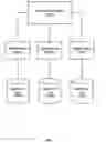 Fig. 02 - Context management with audit capability