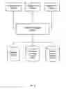 Fig. 07 - Context management with audit capability