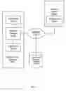 Fig. 08 - Context management with audit capability