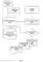 Fig. 09 - Context management with audit capability