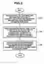 Fig. 04 - Distribution management method and system