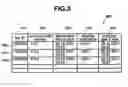 Fig. 05 - Distribution management method and system