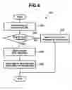 Fig. 08 - Distribution management method and system