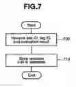 Fig. 09 - Distribution management method and system