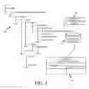 Fig. 04 - Business application entity subscriptions synch operation management
