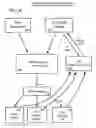 Fig. 13 - System and process for generating interactive learning packages
