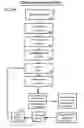 Fig. 28 - System and process for generating interactive learning packages