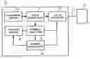 Fig. 01 - Generating and providing device management data via network