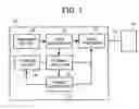 Fig. 02 - Generating and providing device management data via network