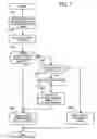 Fig. 07 - Generating and providing device management data via network