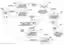 Fig. 01 - Data store supporting creation, storage and querying of data objects and textual annotations of relations between data objects