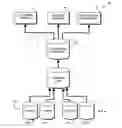 Fig. 01 - Data migration and analysis