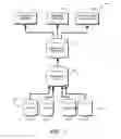 Fig. 02 - Data migration and analysis