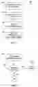 Fig. 03 - Removing overflow rows in a relational database
