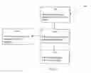 Fig. 07 - Systems and methods for business process automation, analysis, and optimization