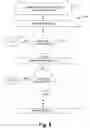Fig. 09 - Selective multi level expansion of data base via pivot point data