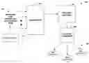 Fig. 01 - Automatic query clustering