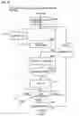 Fig. 15 - Data processing method, program and data processing apparatus