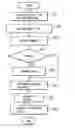 Fig. 01 - Method for managing solid matter or building material
