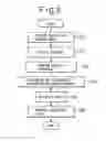 Fig. 06 - Method for managing solid matter or building material