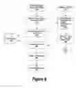 Fig. 09 - System and method for embedded java memory footprint performance improvement
