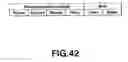Fig. 41 - Information recording apparatus and method, and information recording system
