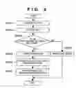 Fig. 09 - Data processing method and apparatus