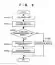 Fig. 03 - Data processing method and apparatus