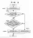 Fig. 06 - Data processing method and apparatus