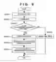 Fig. 09 - Data processing method and apparatus