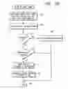 Fig. 09 - Method and apparatus for replicating information
