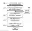 Fig. 01 - Autonomic and fully recovering filesystem operations