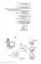 Fig. 02 - Autonomic and fully recovering filesystem operations
