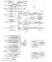 Fig. 03 - Autonomic and fully recovering filesystem operations