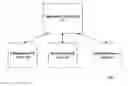 Fig. 01 - Metadata journal for information technology systems