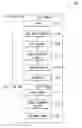 Fig. 01 - Method and apparatus for updating XML views of relational data