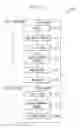 Fig. 09 - Method and apparatus for updating XML views of relational data