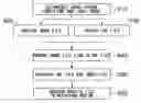 Fig. 01 - Imaging device, viewer software, communication software and image management software