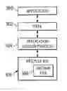 Fig. 01 - Method and apparatus for recycling application processes