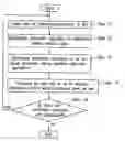 Fig. 01 - Method for designing arithmetic device allocation