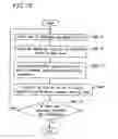Fig. 09 - Method for designing arithmetic device allocation