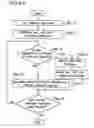 Fig. 15 - Method for designing arithmetic device allocation