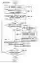 Fig. 19 - Method for designing arithmetic device allocation