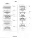 Fig. 08 - Peer-to-peer data binding