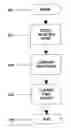 Fig. 01 - Process to prevent the sending of unwanted e-mail (SPAM)