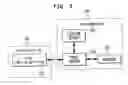 Fig. 03 - Signaling method for internet telephony