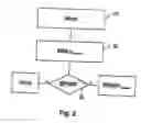 Fig. 03 - Classification of electronic mail into multiple directories based upon their spam-like properties