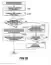 Fig. 48 - Information processing apparatus and associated method of content exchange